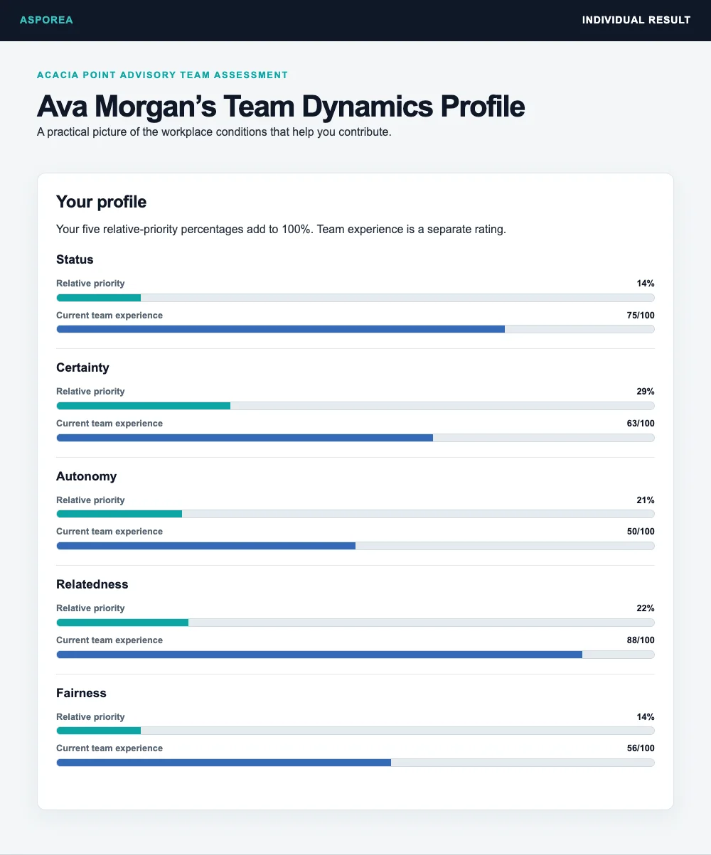 Individual five-domain profile for fictional participant Ava Morgan